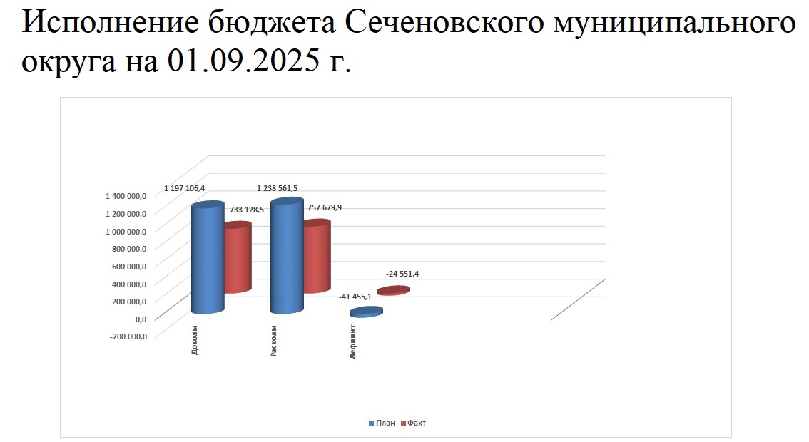 Исп
